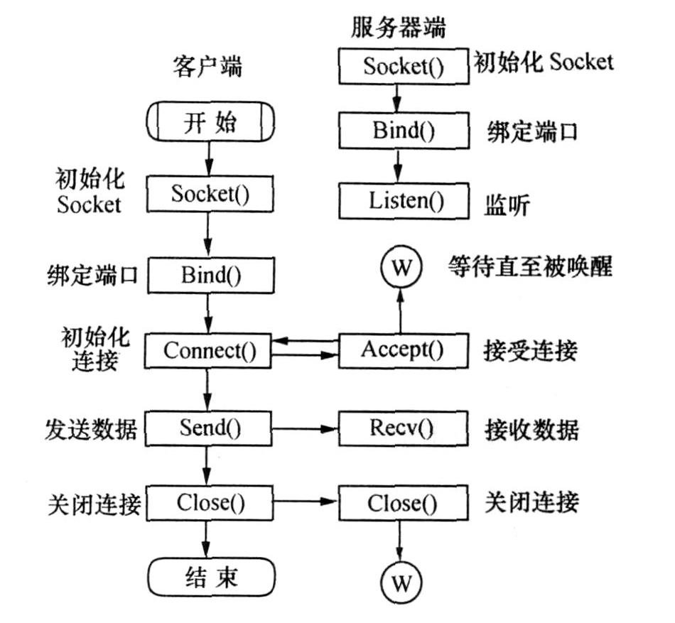 客户端还是服务端区别pc端和主机端有什么区别-第2张图片-太平洋在线下载