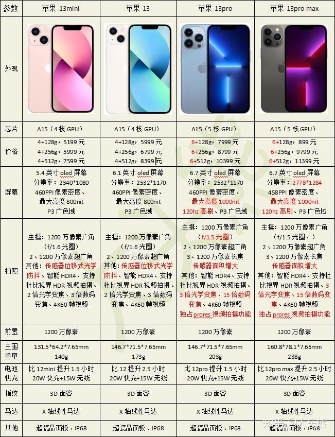 英版配置苹果今日港版苹果官方价格