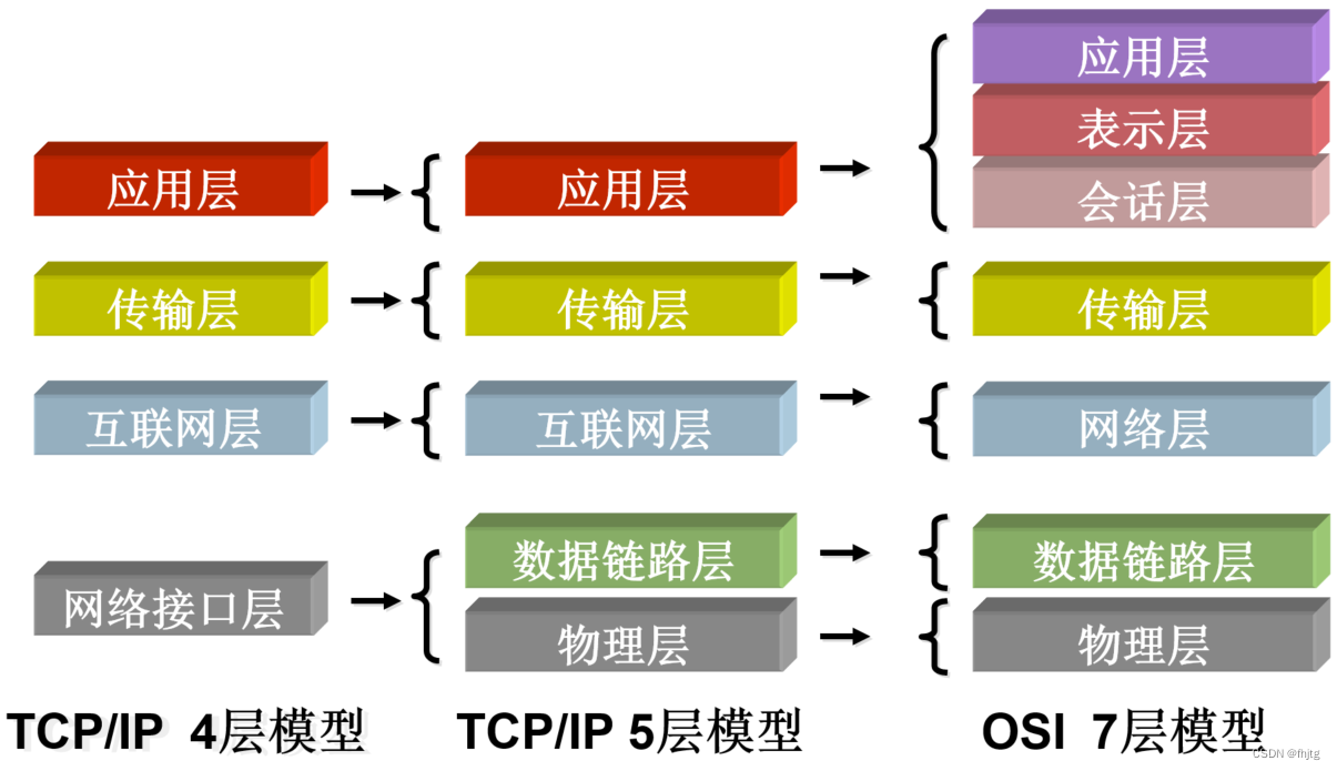 telnet客户端和tcptelnet是基于tcp协议