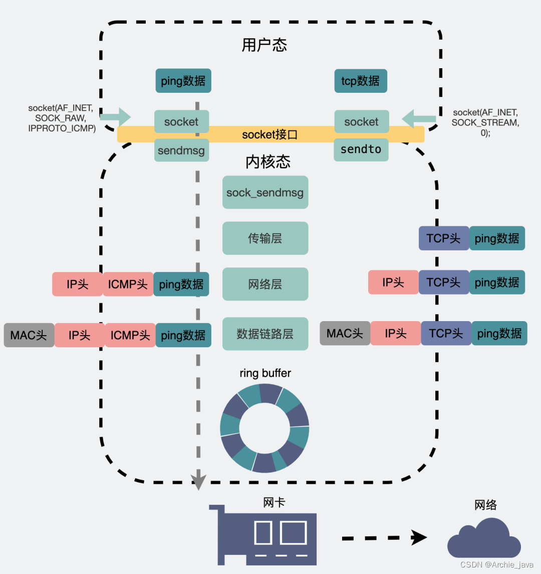 telnet客户端和tcptelnet是基于tcp协议-第2张图片-太平洋在线下载