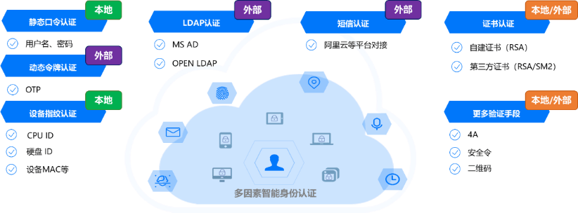 零信任接入客户端零信任客户端下载安装电脑版