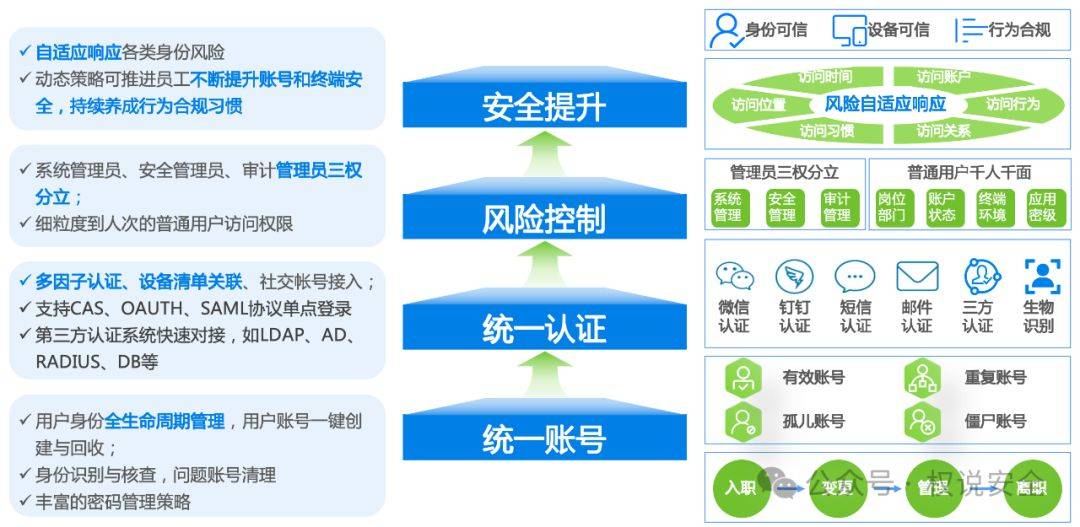 零信任接入客户端零信任客户端下载安装电脑版-第2张图片-太平洋在线下载