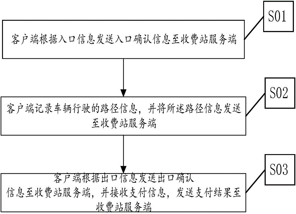 客户端怎么收费吗向日葵客户端收费吗