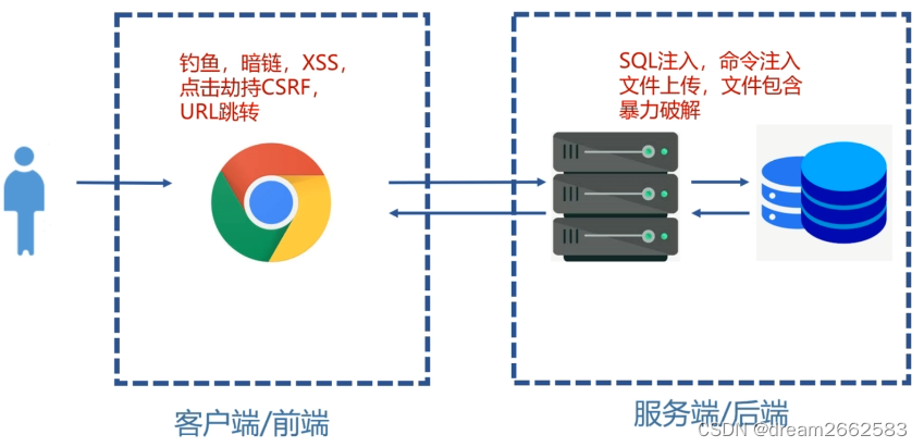 什么是web客户端web客户端是什么意思