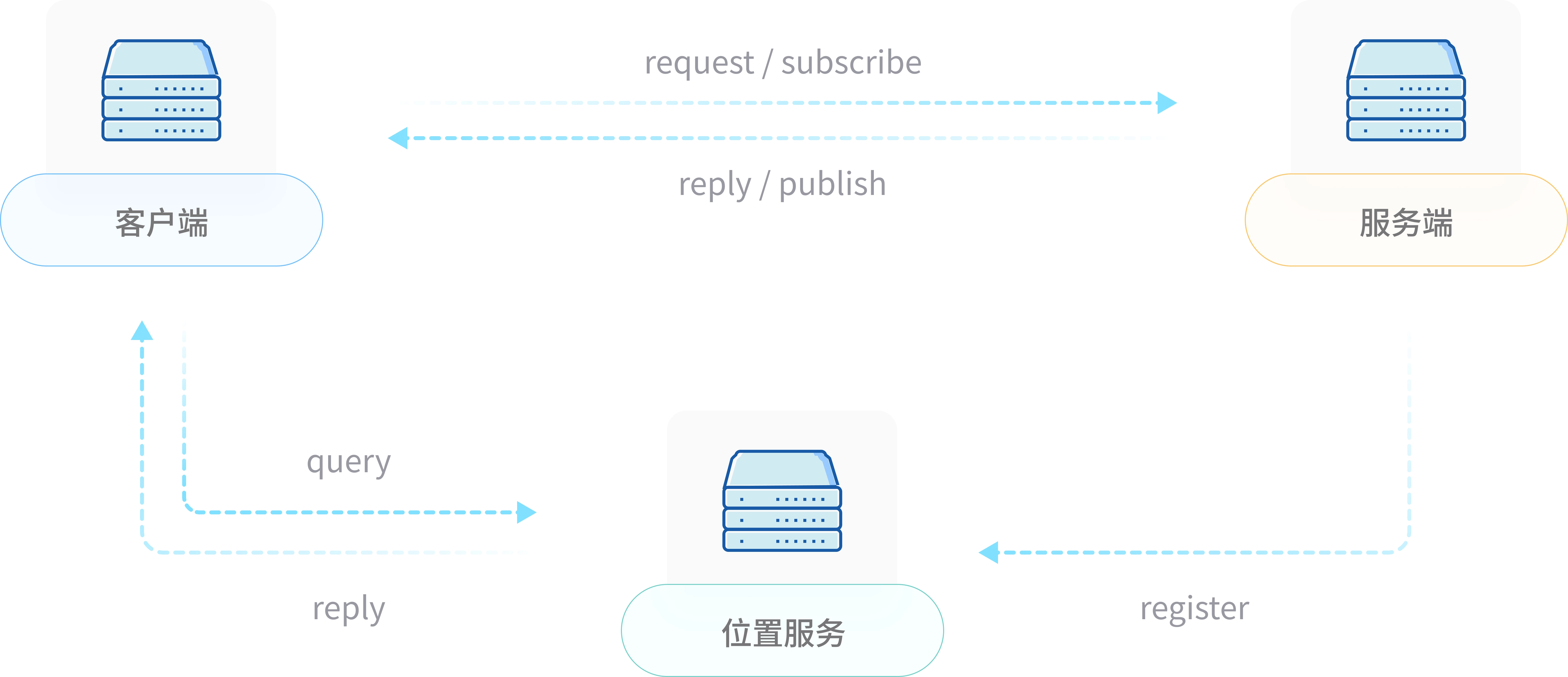 vws客户端使用Windows客户端