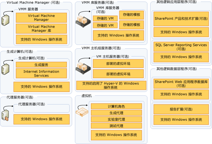 tfs的客户端tfs独立客户端-第2张图片-太平洋在线下载