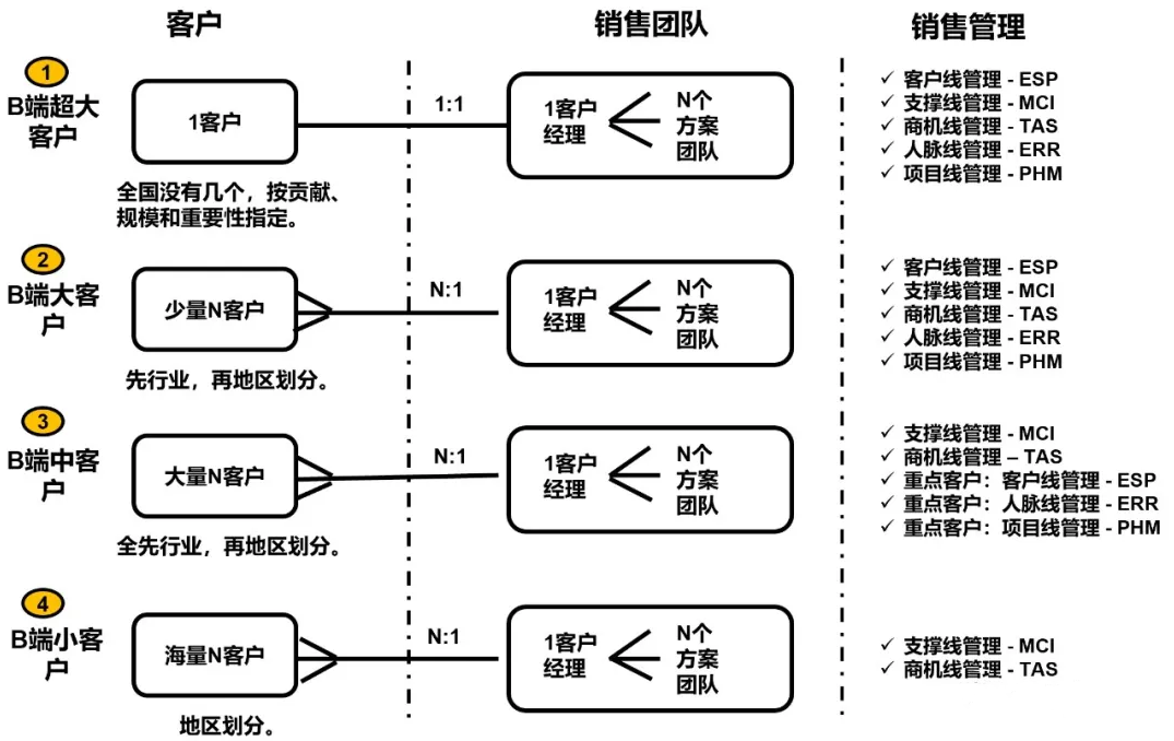 客户端业务ag手机客户端