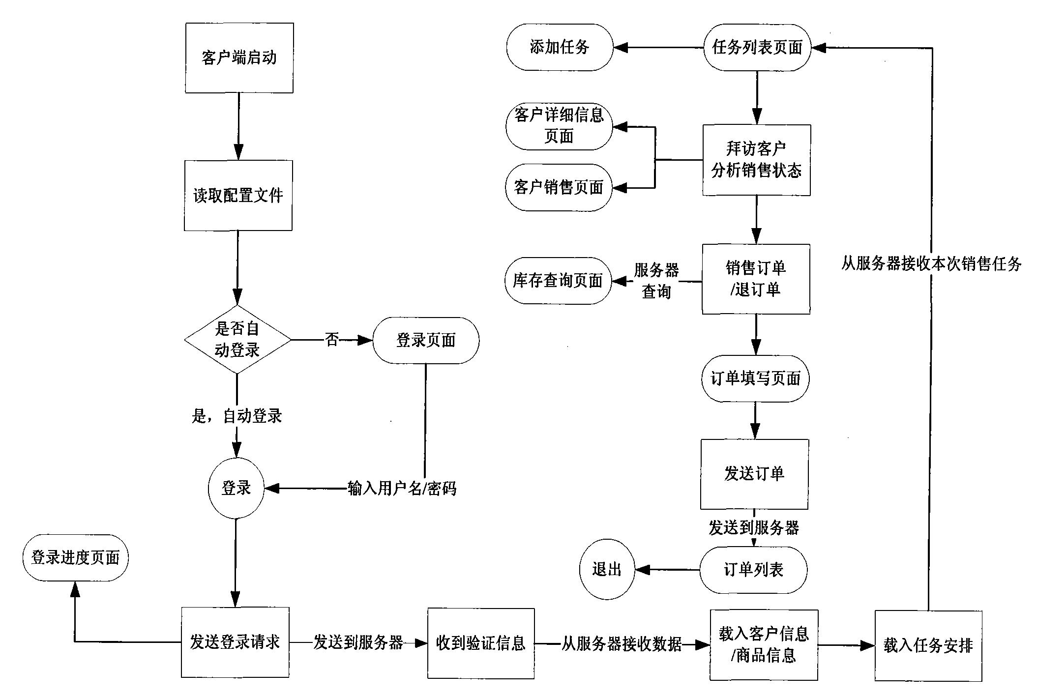 客户端业务ag手机客户端-第2张图片-太平洋在线下载