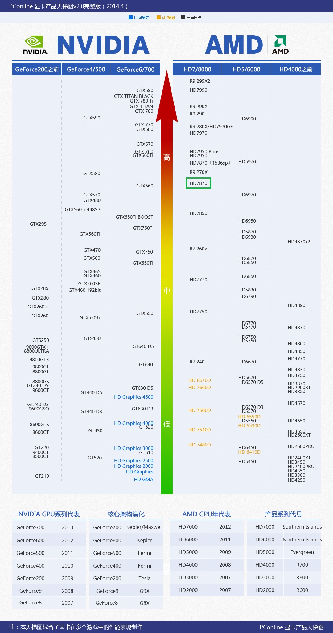 鲁大师安卓版手机版的简单介绍-第1张图片-太平洋在线下载