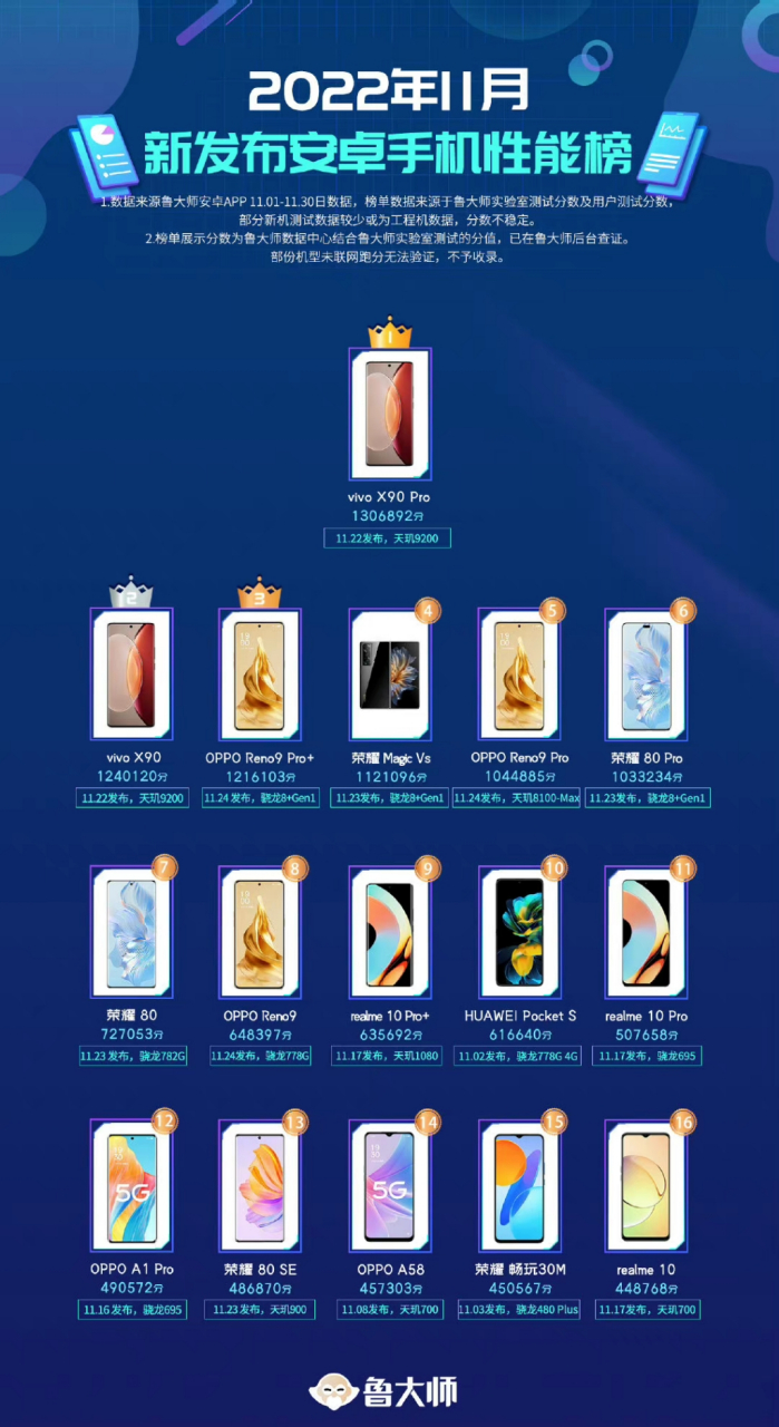 鲁大师安卓版手机版的简单介绍-第2张图片-太平洋在线下载