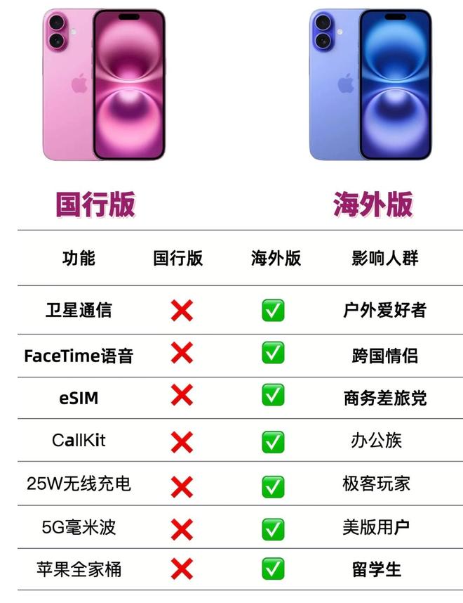 苹果公开版与国行版(苹果国行跟公开版有什么区别)-第2张图片-QuickQ官网