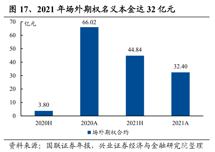 国联证券手机版哪个好(下载安卓手机版国联证券app)-第2张图片-QuickQ官网